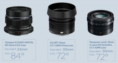 Objectifs pour caméra DJI Zenmuse X5S